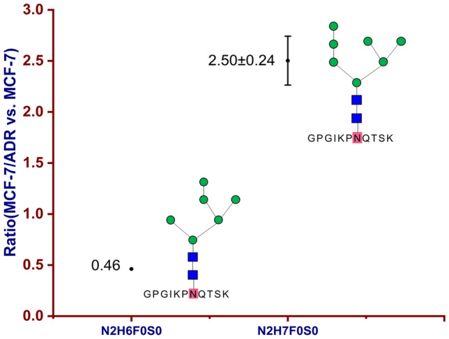 Fig. 4