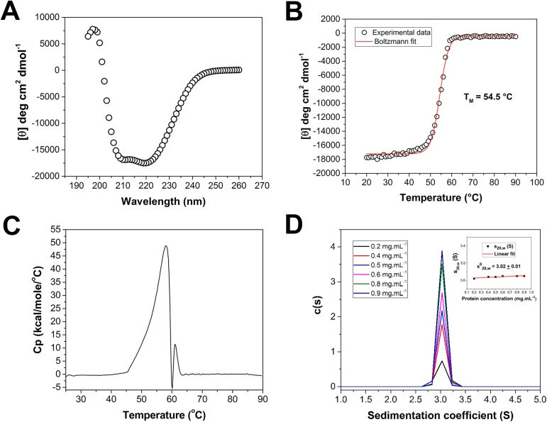 Fig 4