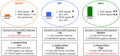 FIG 10