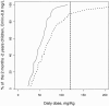 FIG. 6.