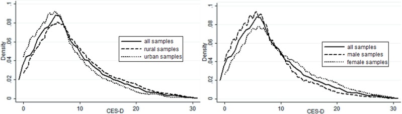 Fig. 1: