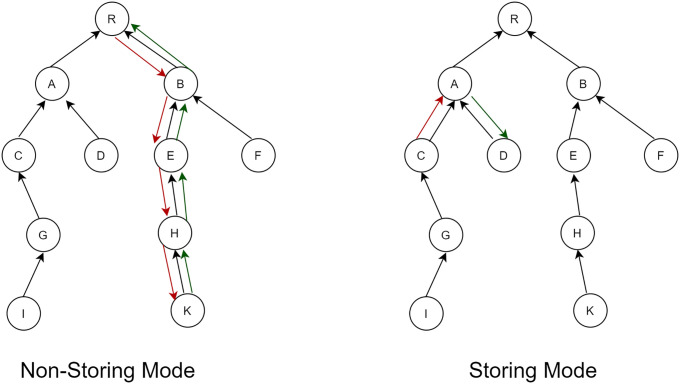 Fig 12