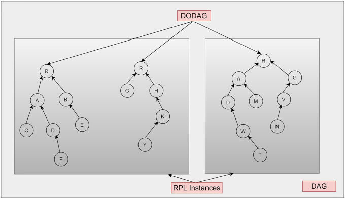 Fig 13