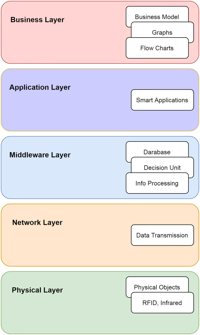 Fig 11