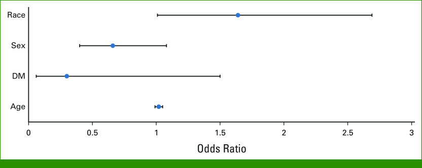 FIG 1.