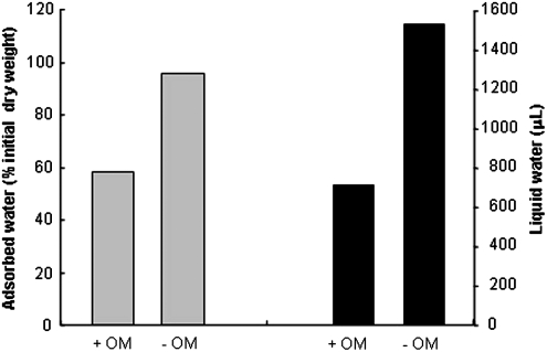 FIG. 10.