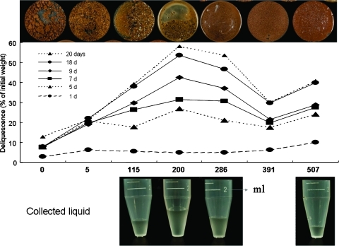 FIG. 9.