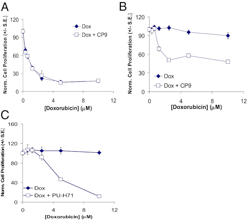 Fig. 8.