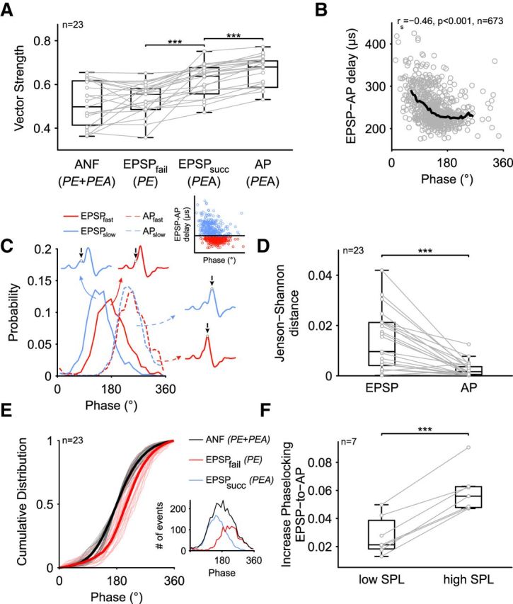 Figure 10.