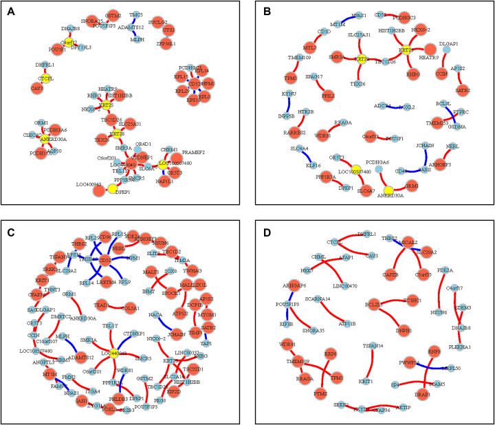 Figure 6.