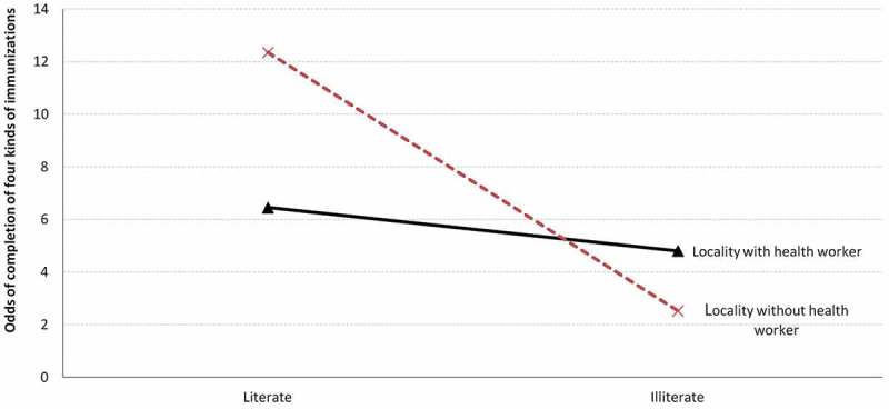 Figure 1.