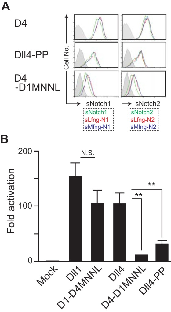 Figure 6.