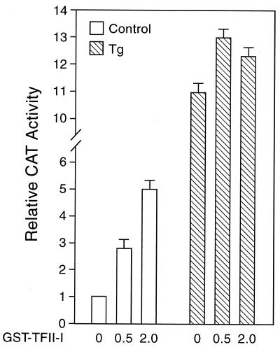 FIG. 10