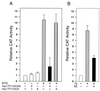 FIG. 12