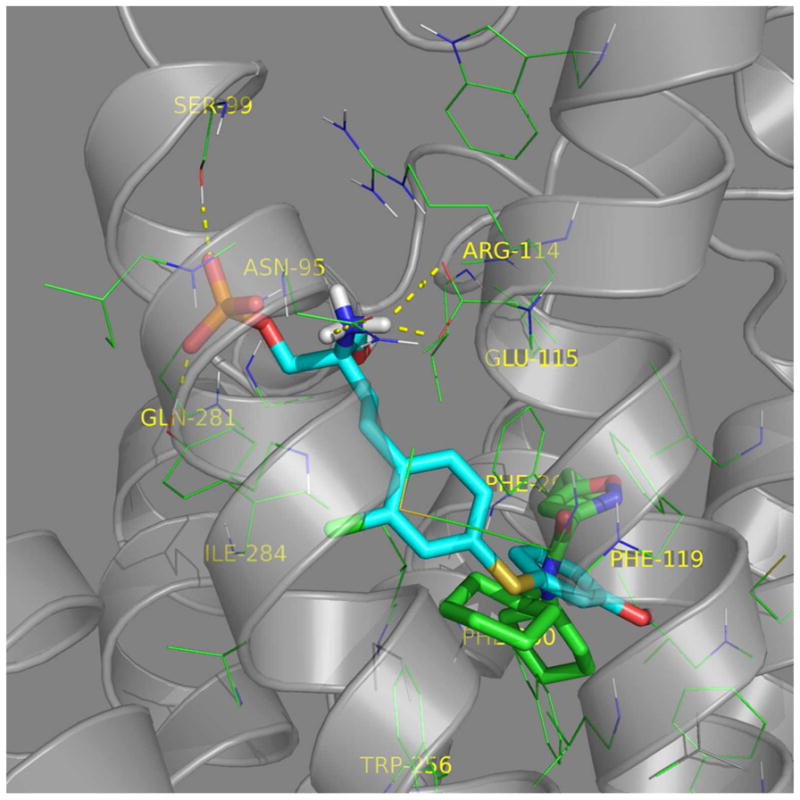 Figure 7