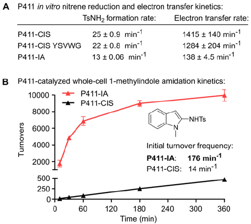 Figure 3: