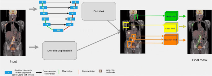 Fig. 1