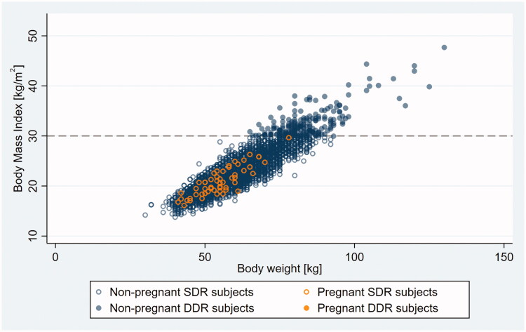 Figure 4.