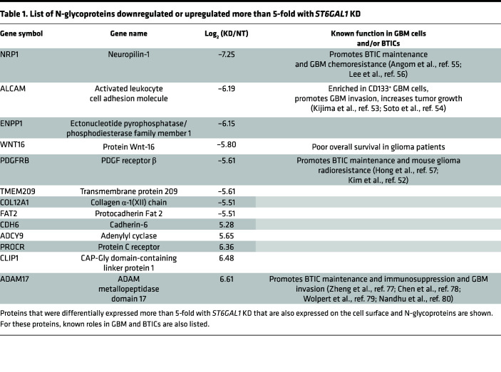 graphic file with name jciinsight-7-158799-g271.jpg