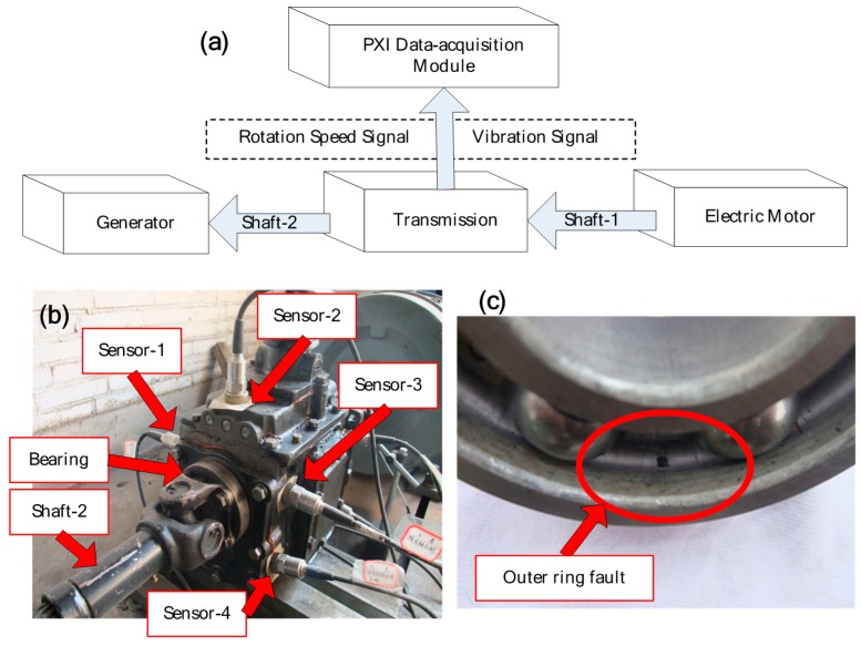 Figure 18