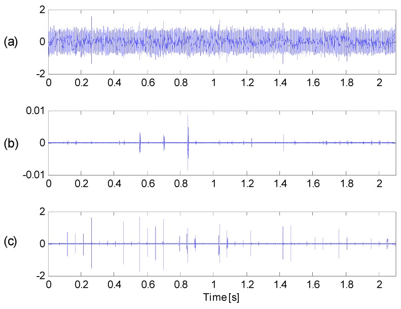 Figure 22