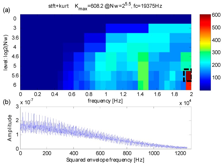 Figure 20