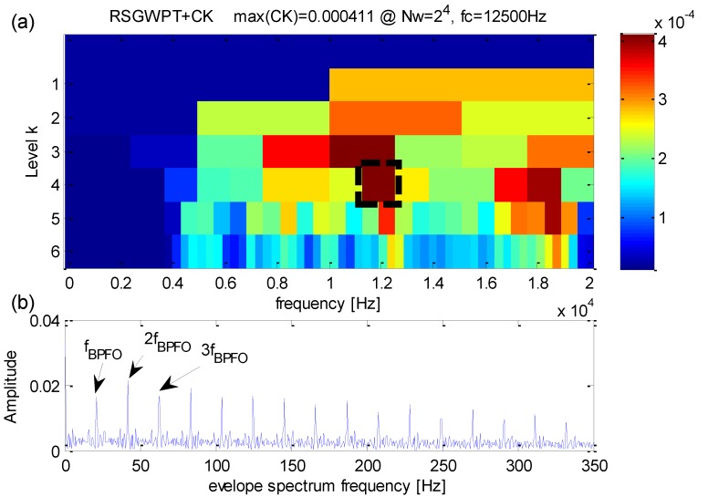 Figure 21