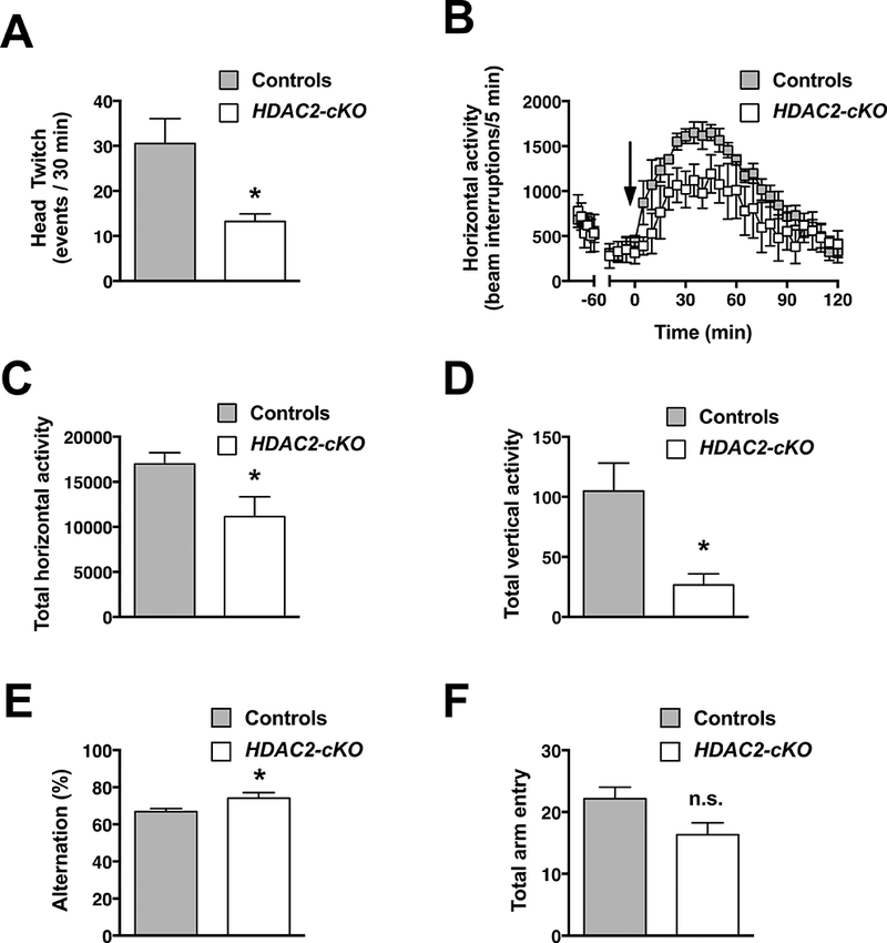 Fig 3.