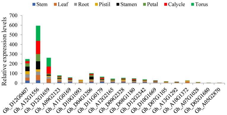 Figure 6