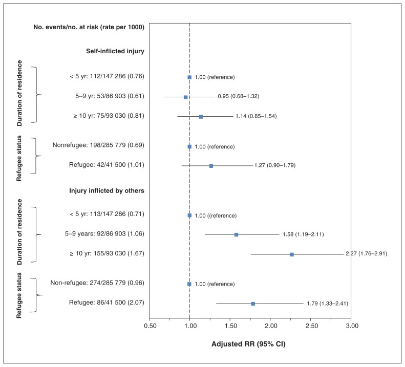 Figure 1: