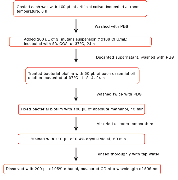 [Table/Fig-2]: