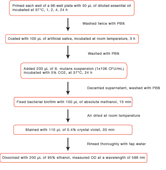 [Table/Fig-1]: