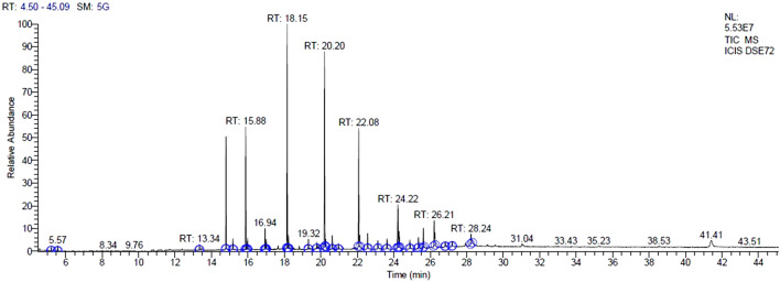 Figure 5