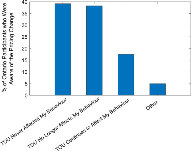 
Figure 9:
