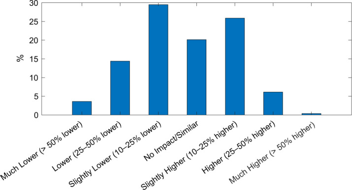 
Figure 7:
