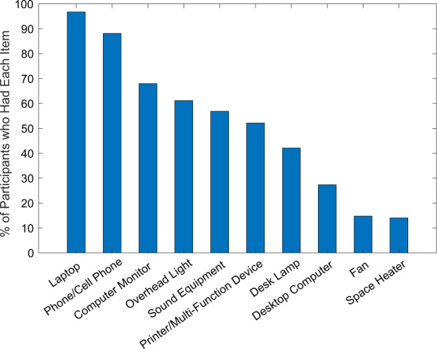 
Figure 5:
