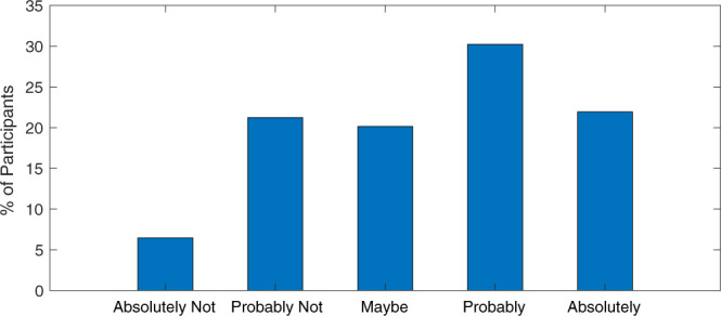 
Figure 6:
