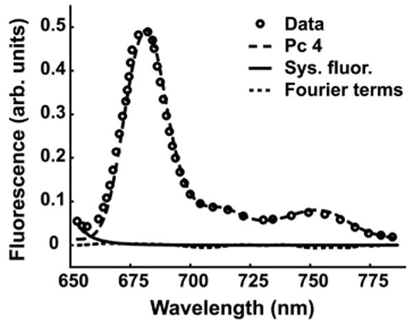 Fig. 2