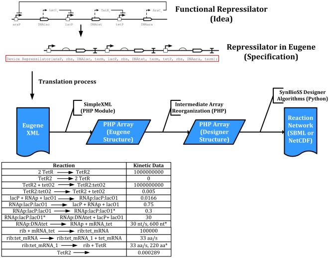 Figure 9