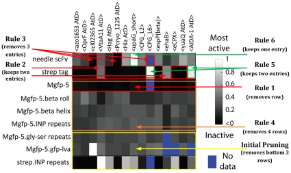 Figure 7