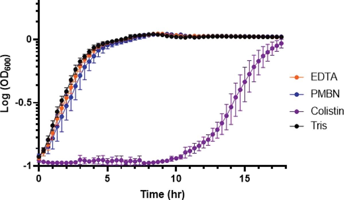 Figure 5.