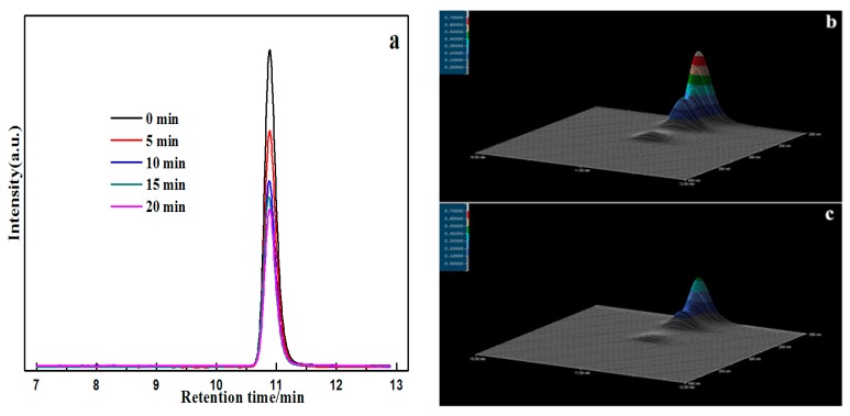 Figure 14