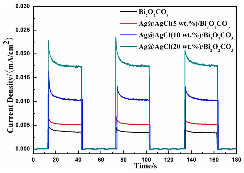 Figure 11