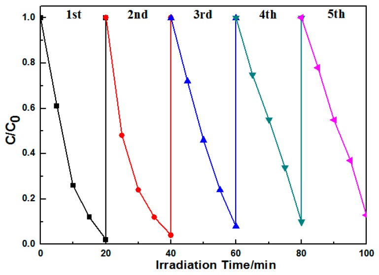 Figure 10