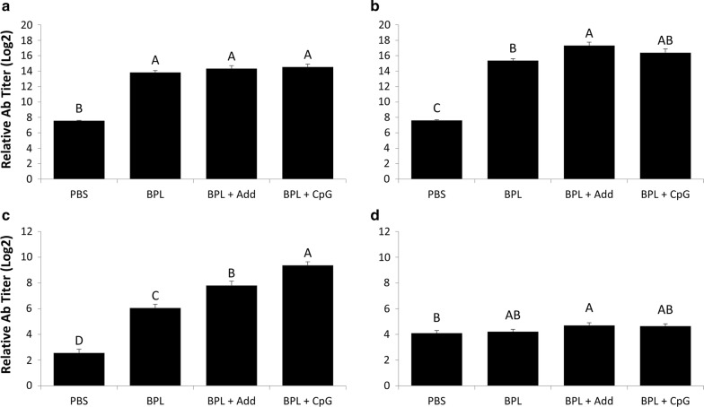 Fig. 2