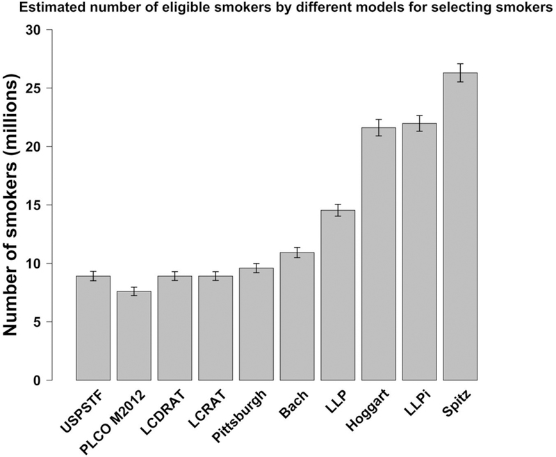 Figure 2: