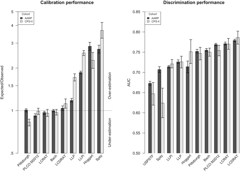 Figure 1: