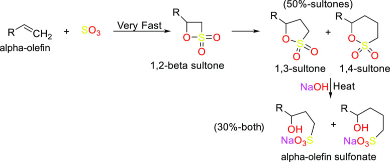 Scheme 6