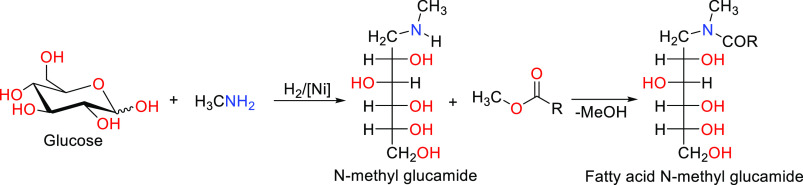 Scheme 4