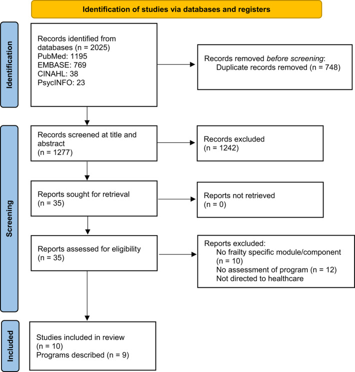 FIGURE 1